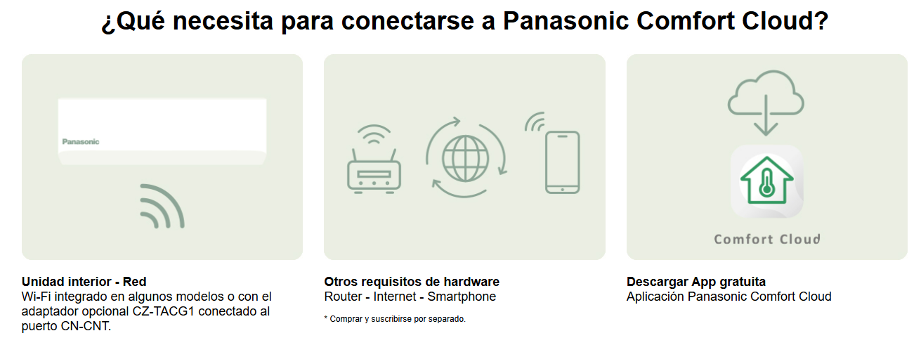 El equipo permite añadir control WiFi opcional mediante el accesorio CZ-TACG1, lo que permite gestionar el aire acondicionado desde la aplicación Panasonic Comfort Cloud.